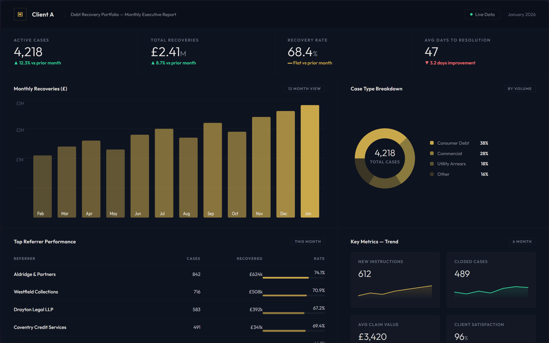 Executive Presentation