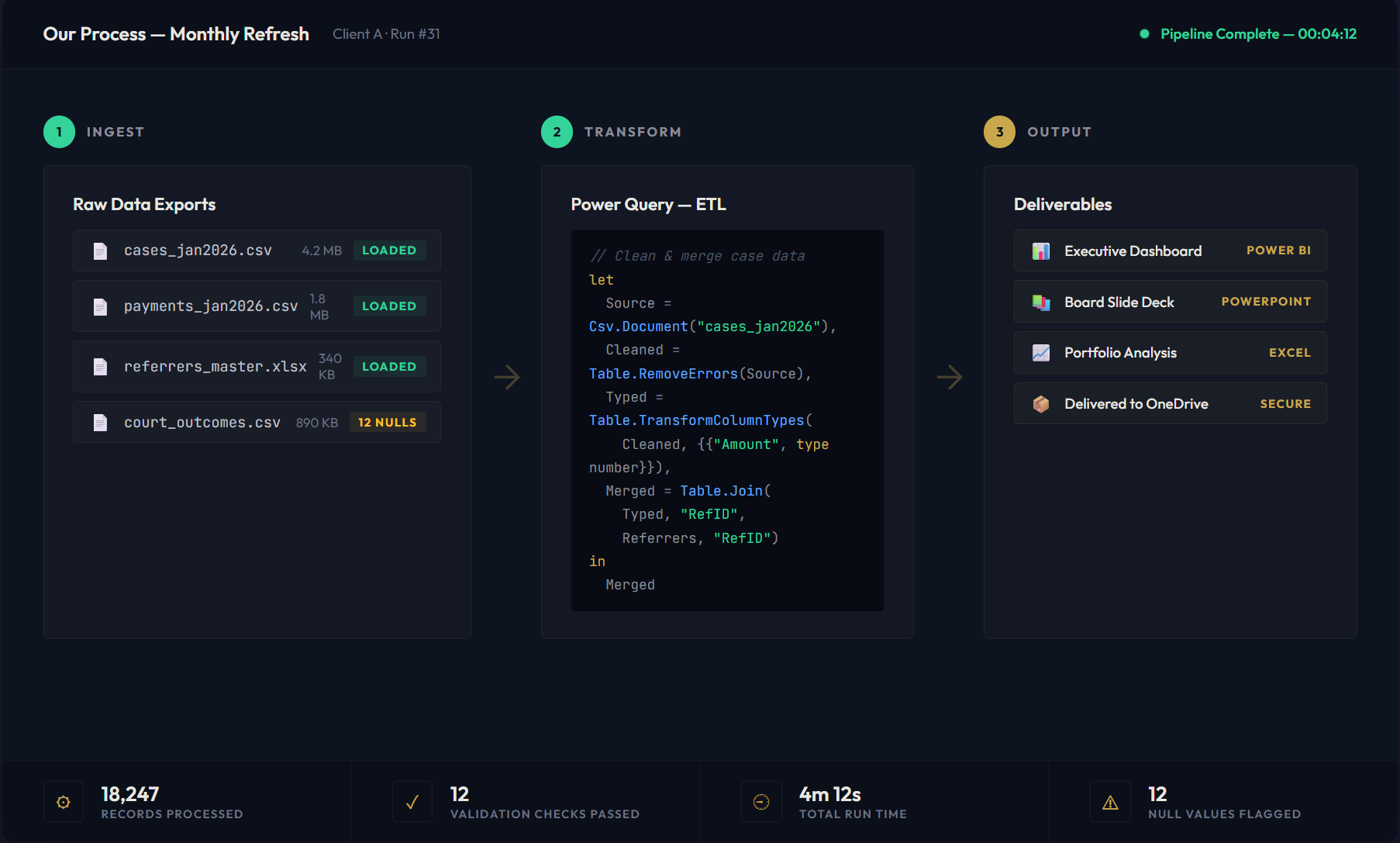Data Engineering Pipeline